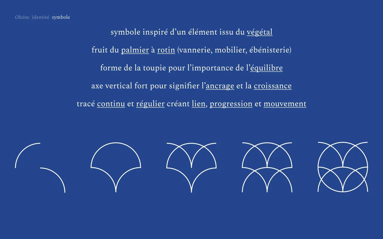 Visuel expliquant la conception et la construction du symbole Oksine, notamment inspiré du fruit du palmier à rotin.