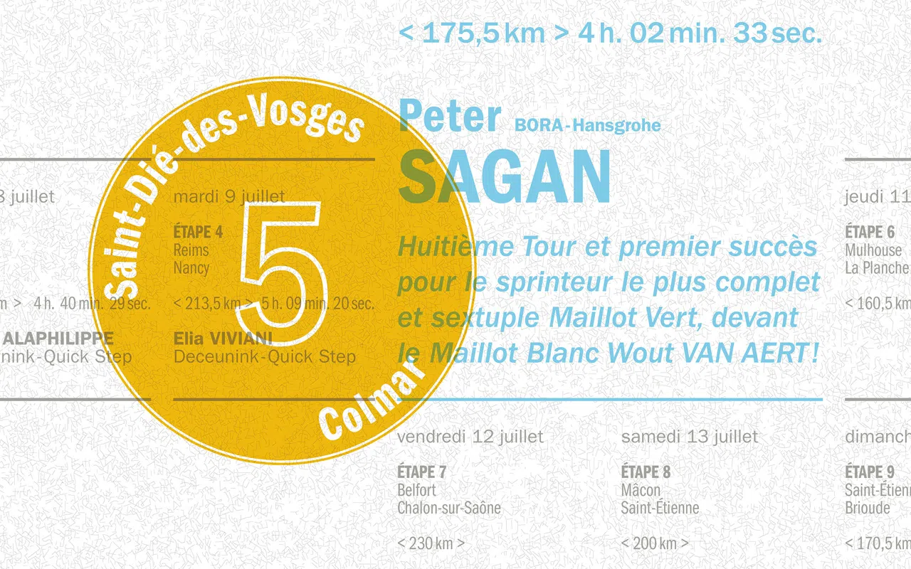 Gros plan sur l’affiche consacrée à la 5e étape du Tour 2019, montrant des détails et le travail typographique.