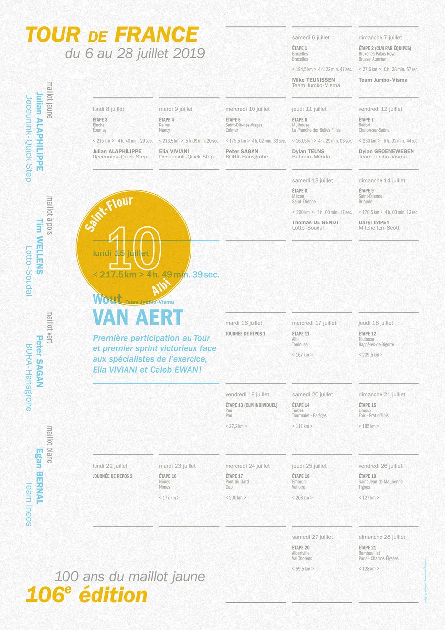 Affiche au format portrait racontant la 10e étape du Tour 2019, remportée par Wout Van Aert.