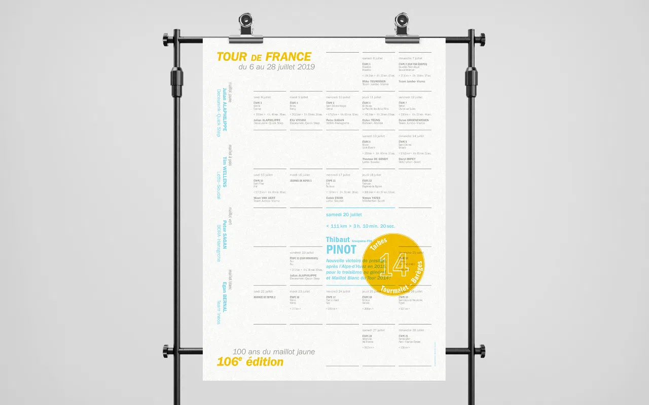 Affiche au format portrait racontant la victoire de Thibaut Pinot, tenue par deux pinces métalliques sur une structure.