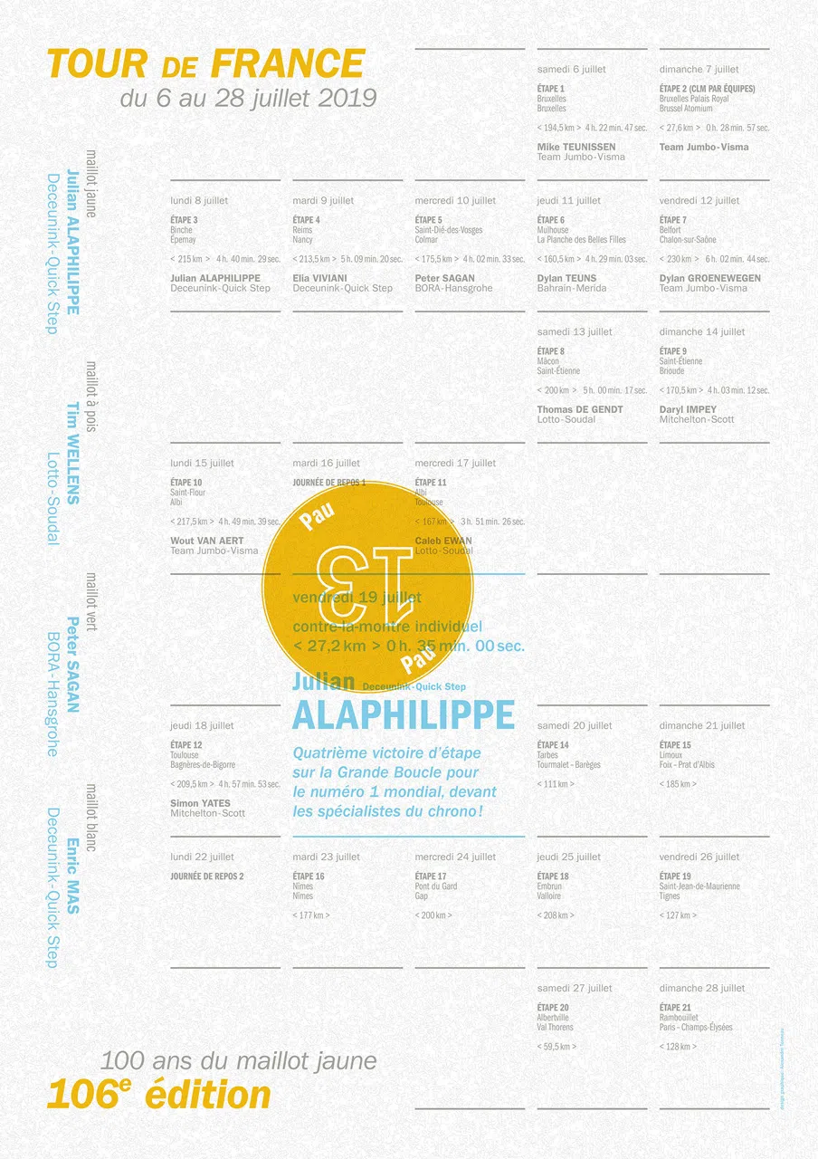 Affiche au format portrait racontant la 13e étape du Tour 2019, remportée par Julian Alaphilippe.