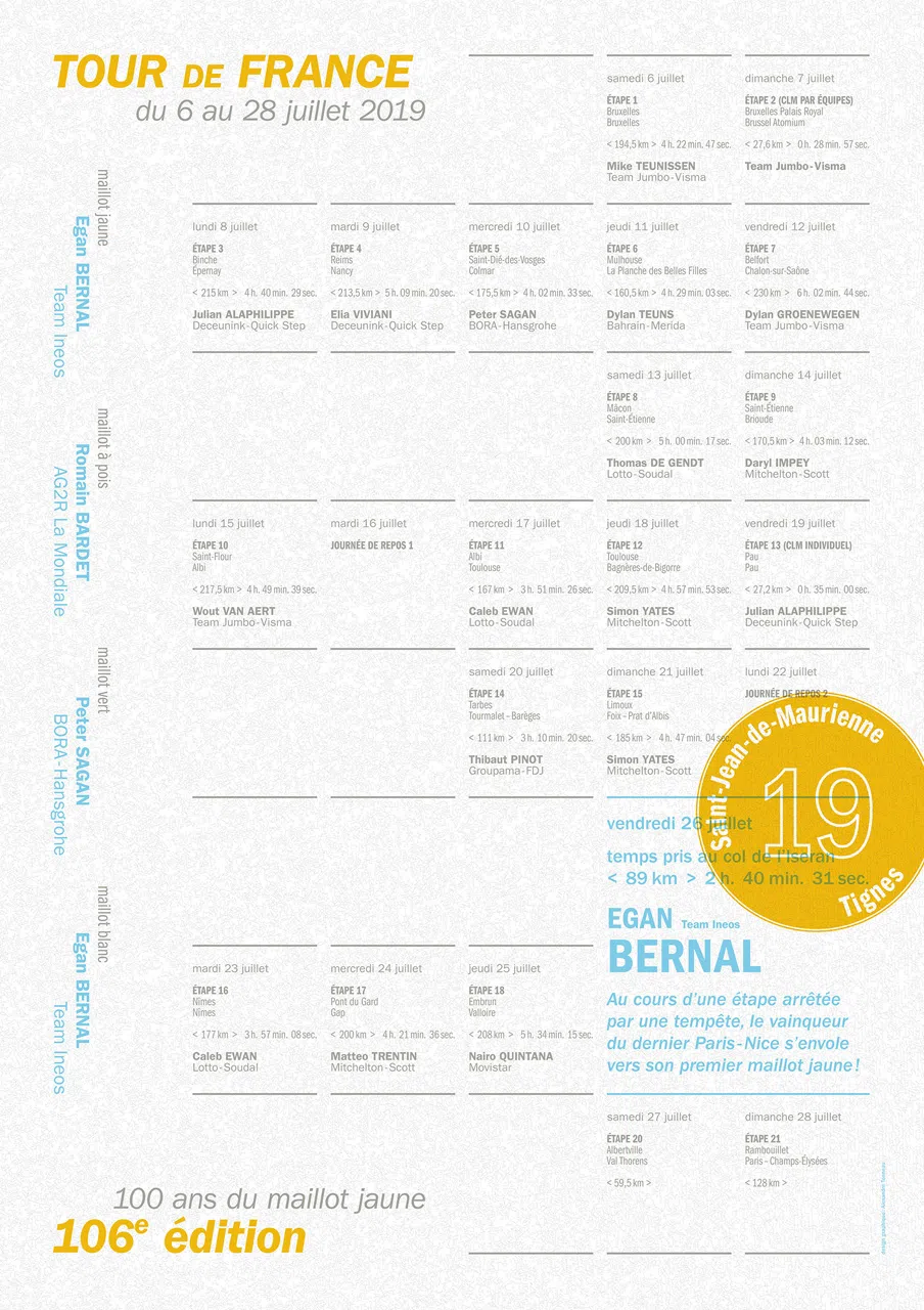 Affiche au format portrait racontant la 19e étape du Tour 2019, remportée par Egan Bernal.